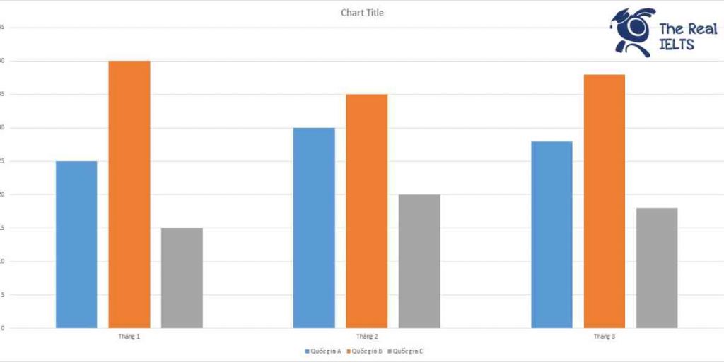 ielts-writing-task-1-bar-chart-workplace-accidents-1