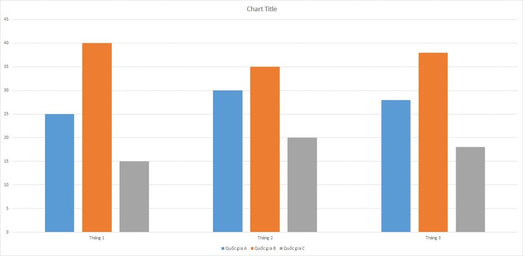 ielts-writing-task-1-bar-chart-workplace-accidents