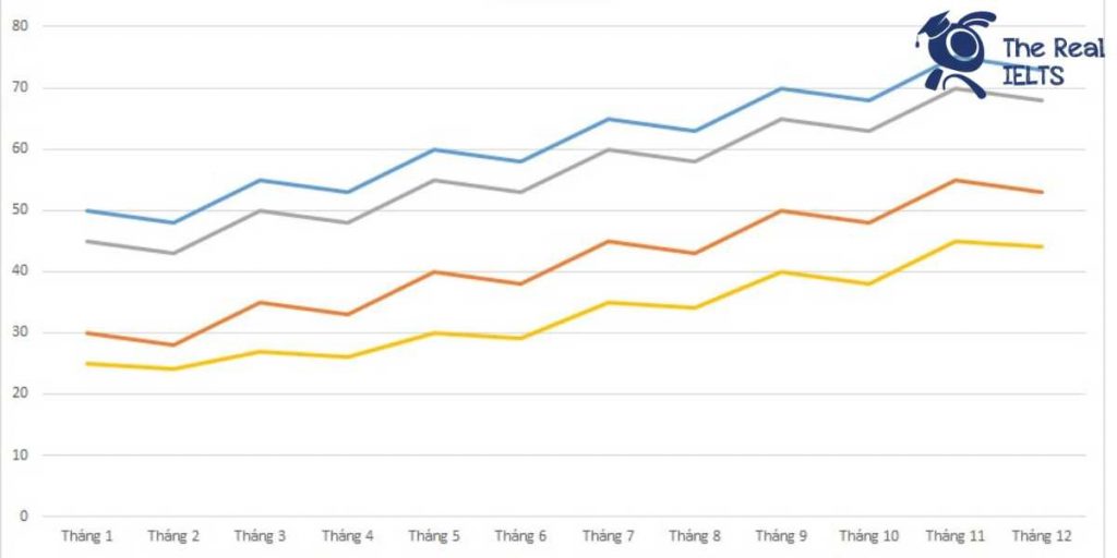 ielts-writing-task-1-line-graph-alcohol-1