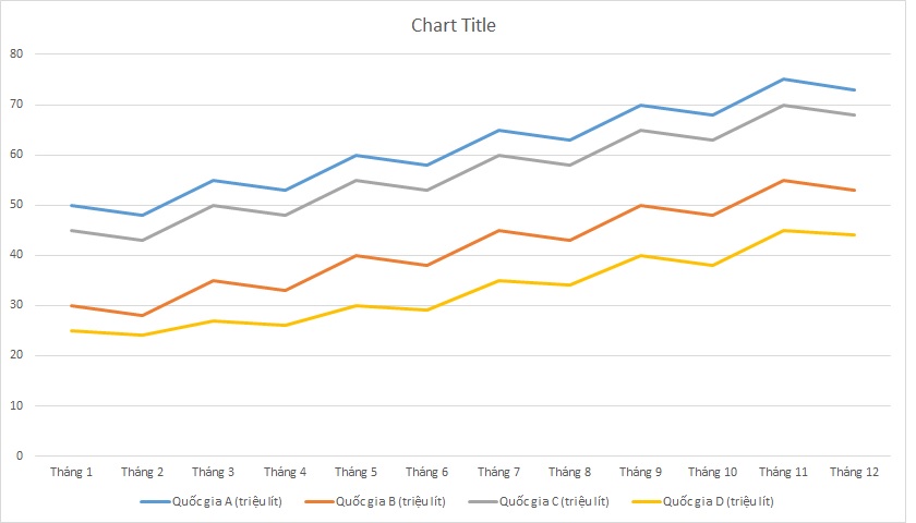 ielts-writing-task-1-line-graph-alcohol