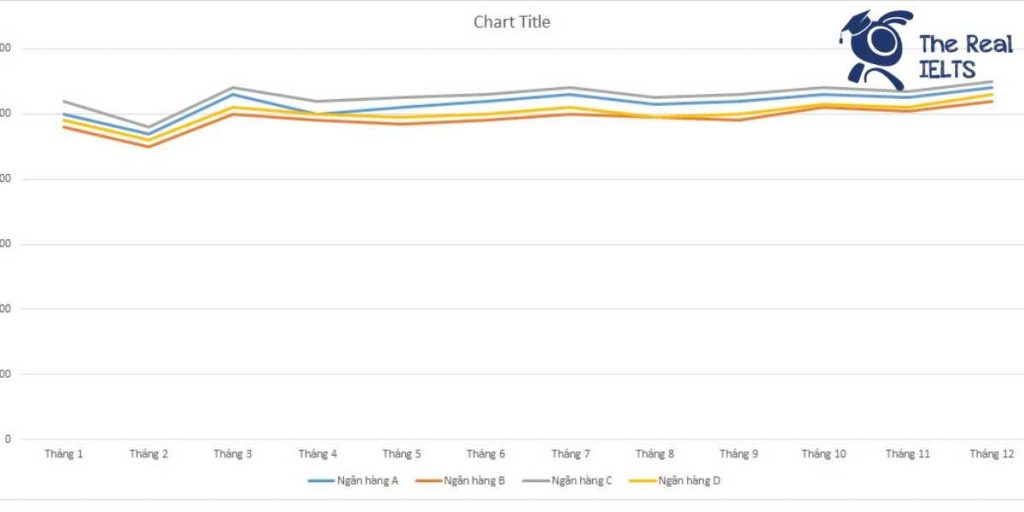 ielts-writing-task-1-line-graph-bank-accounts-1