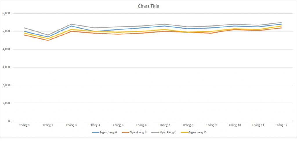 ielts-writing-task-1-line-graph-bank-accounts