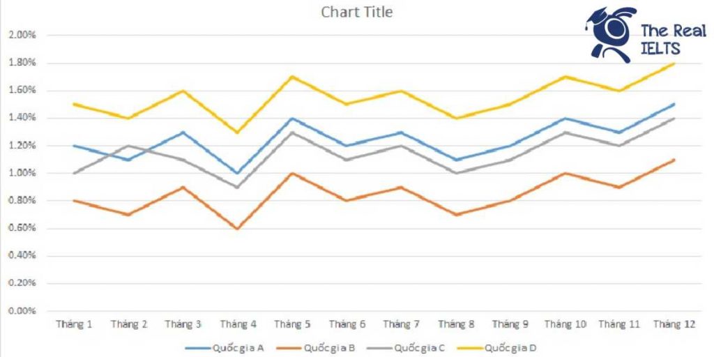 ielts-writing-task-1-line-graph-bank-credit-1