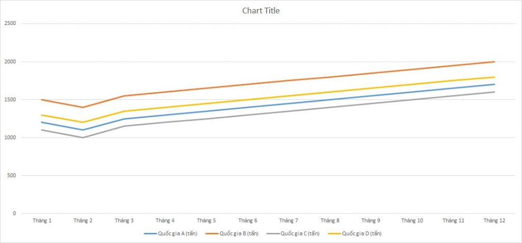 ielts-writing-task-1-line-graph-beef-consumption