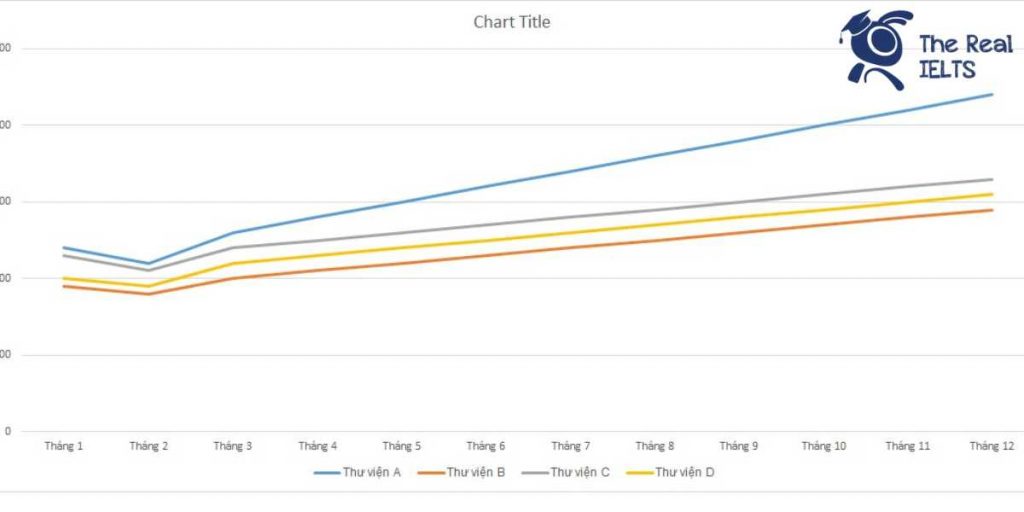 ielts-writing-task-1-line-graph-book-borrowings-1