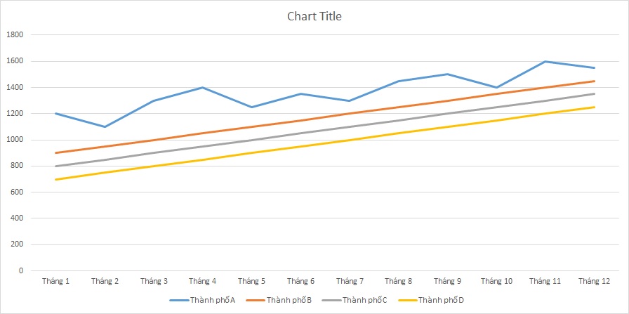 ielts-writing-task-1-line-graph-book-sales