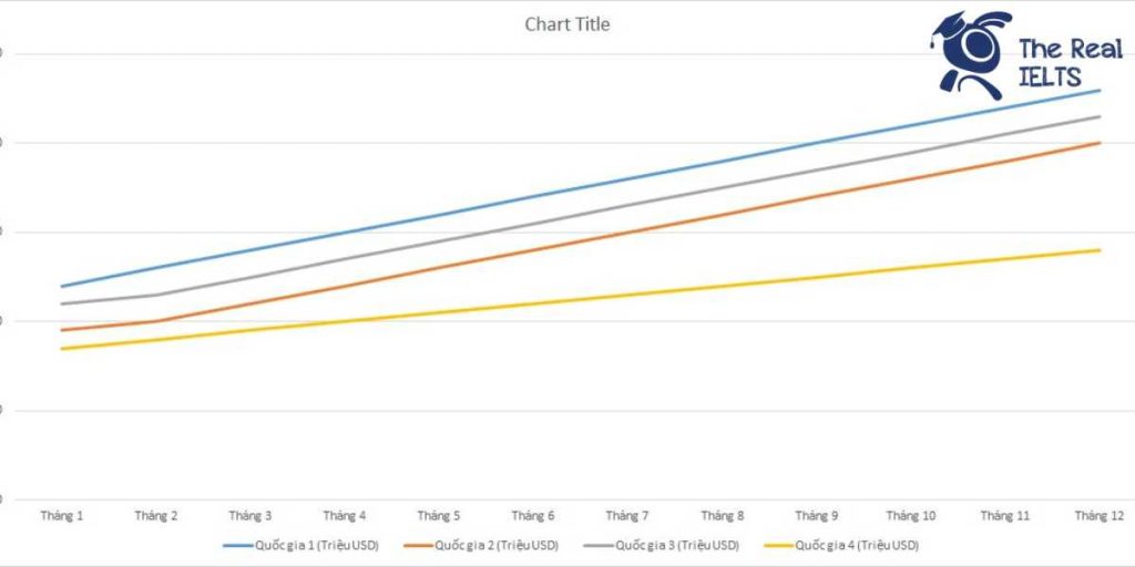 ielts-writing-task-1-line-graph-box-office-1