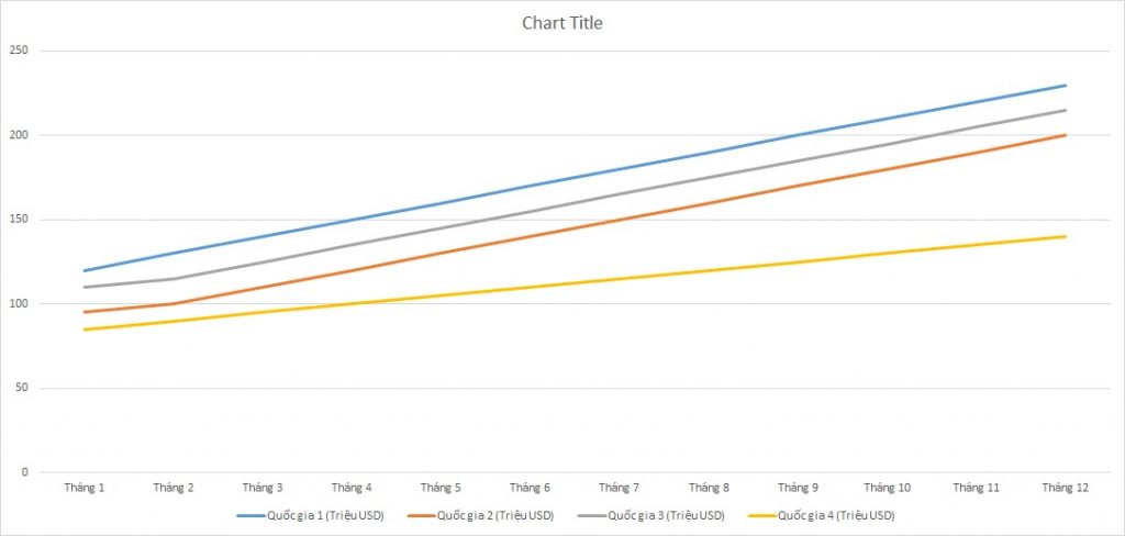 ielts-writing-task-1-line-graph-box-office