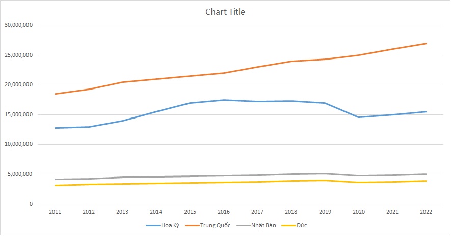 ielts-writing-task-1-line-graph-car-sales-2