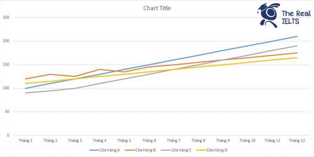 ielts-writing-task-1-line-graph-computer-1