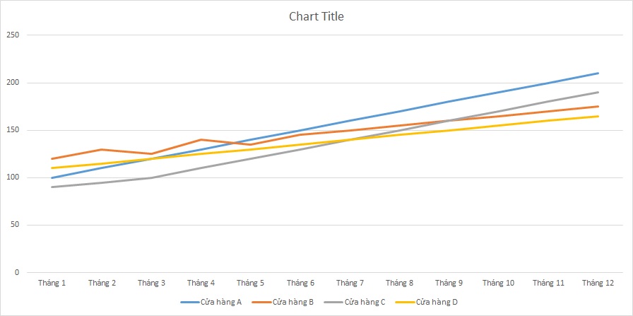 ielts-writing-task-1-line-graph-computer