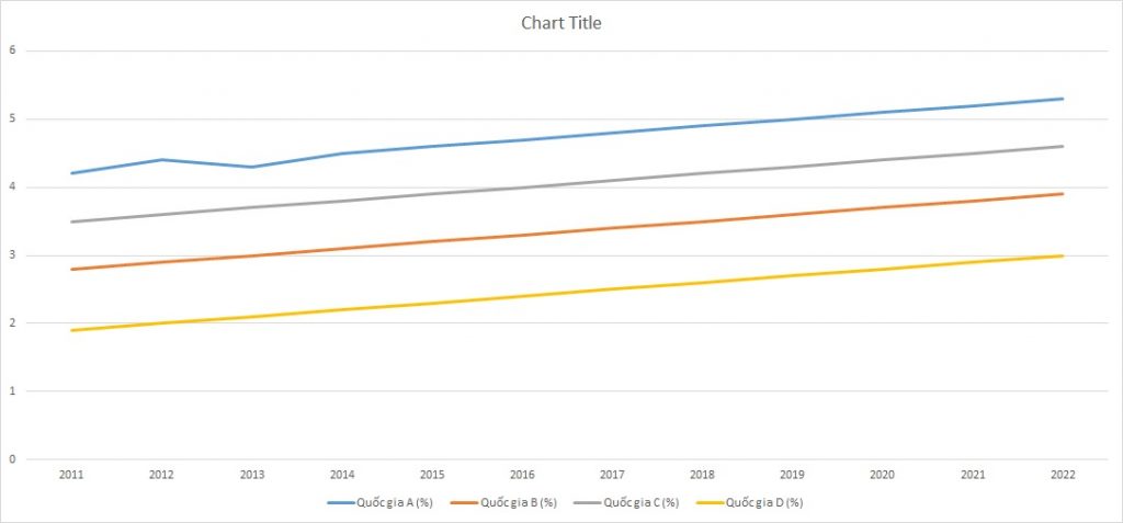 ielts-writing-task-1-line-graph-divorce-rates