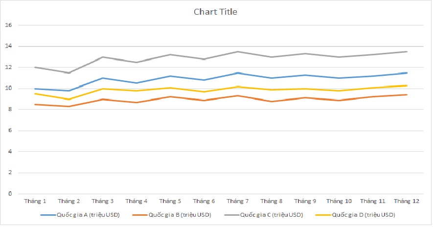 ielts-writing-task-1-line-graph-export-volumes