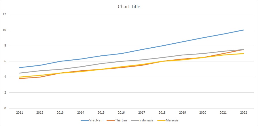 ielts-writing-task-1-line-graph-fdi-growth