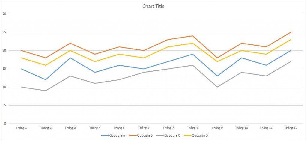 ielts-writing-task-1-line-graph-films