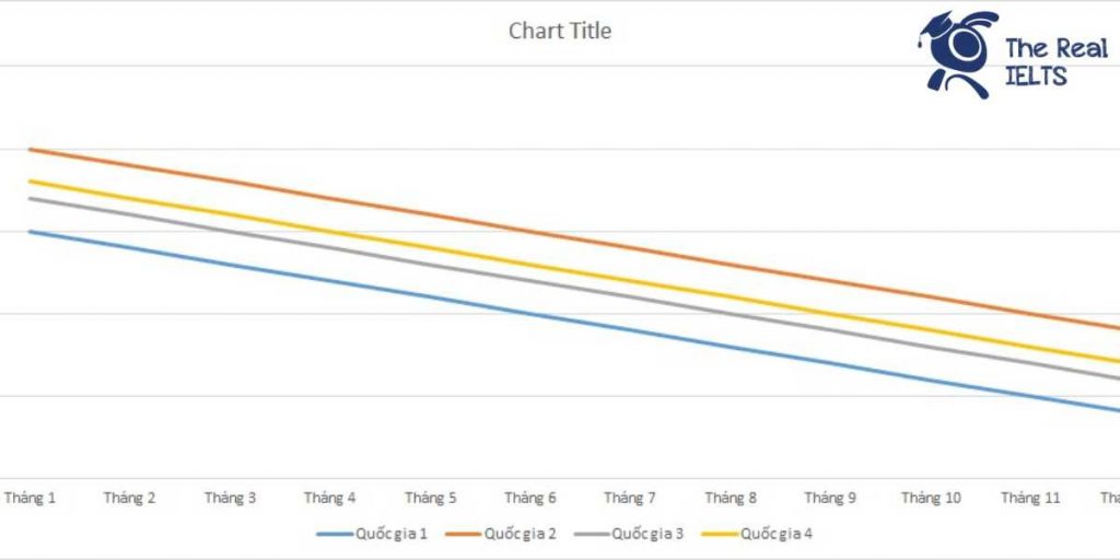 ielts-writing-task-1-line-graph-flu-infection-1