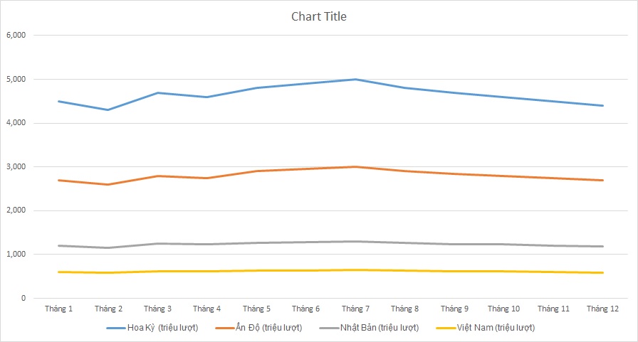 ielts-writing-task-1-line-graph-google-search