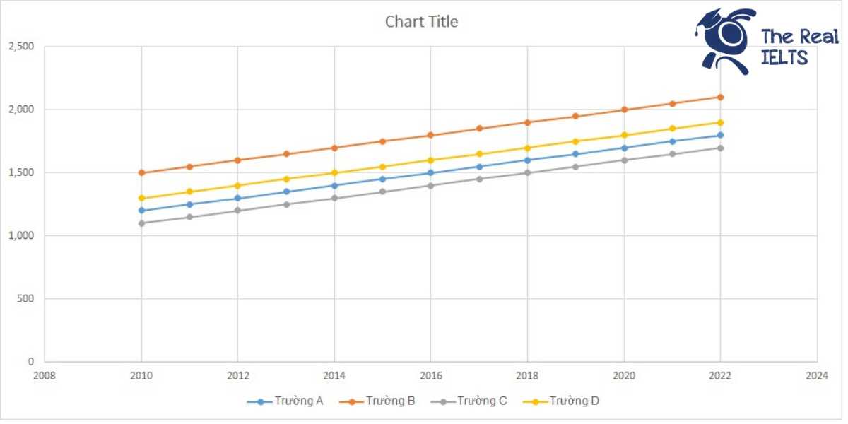 ielts-writing-task-1-line-graph-graduates-1