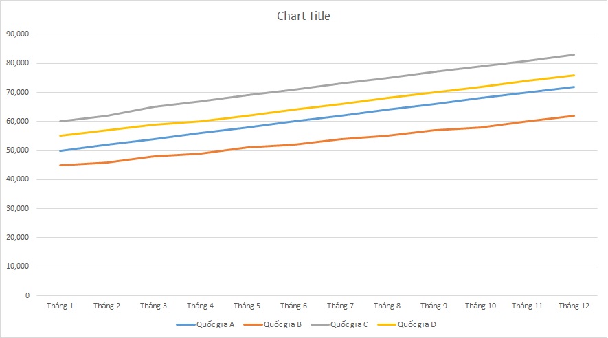 ielts-writing-task-1-line-graph-health-insurance