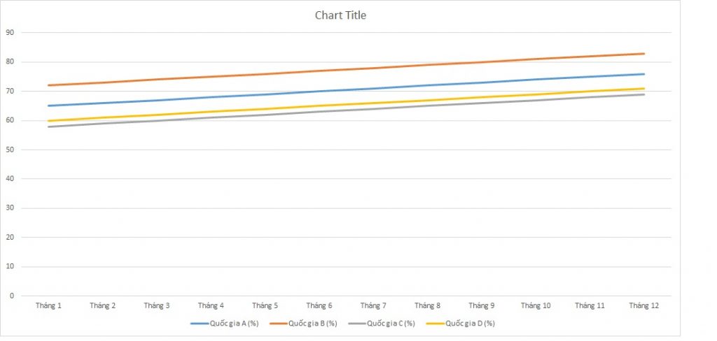 ielts-writing-task-1-line-graph-healthcare-services