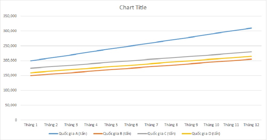 ielts-writing-task-1-line-graph-import-volumes