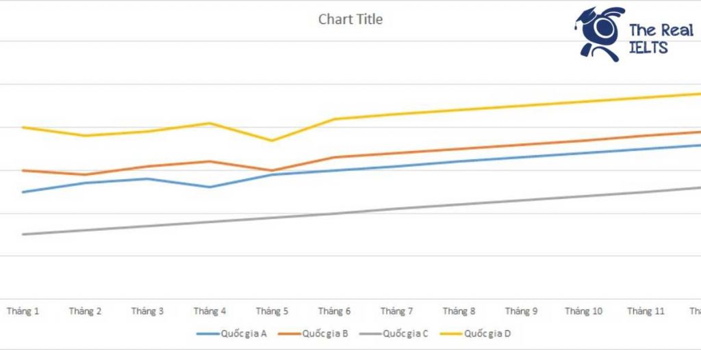 ielts-writing-task-1-line-graph-inflation-rates-1