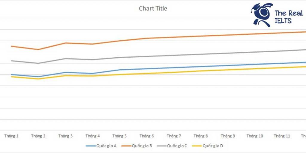 ielts-writing-task-1-line-graph-insurance-1