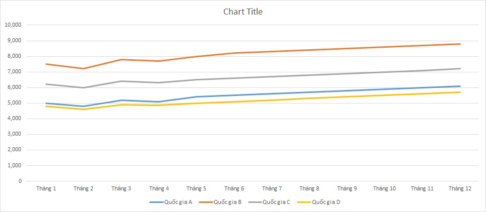 ielts-writing-task-1-line-graph-insurance