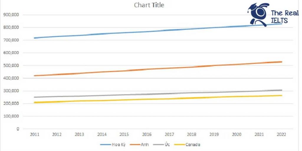 ielts-writing-task-1-line-graph-inter-students-1