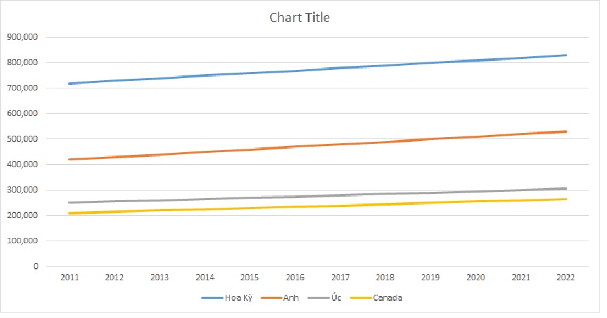 ielts-writing-task-1-line-graph-inter-students