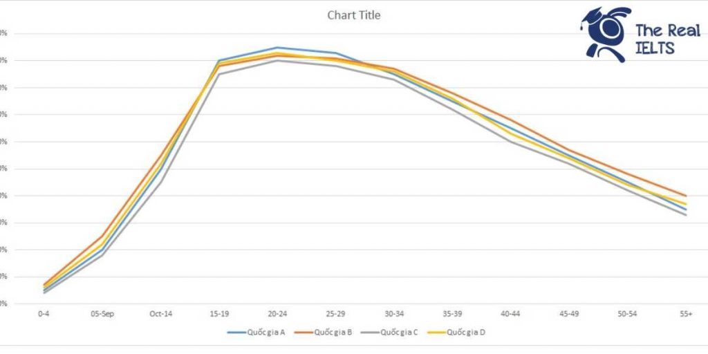 ielts-writing-task-1-line-graph-internet-usage-1