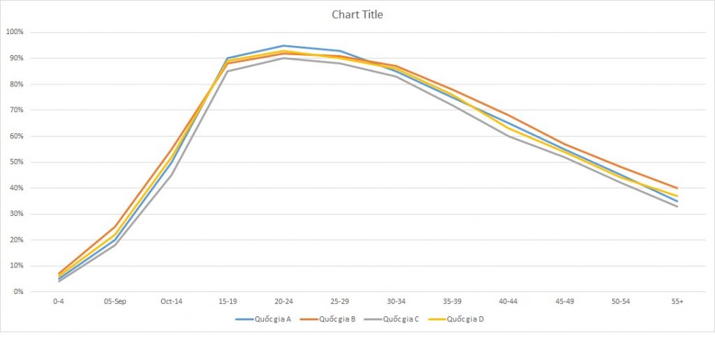 ielts-writing-task-1-line-graph-internet-usage