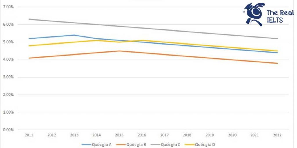 ielts-writing-task-1-line-graph-marriage-rates-1