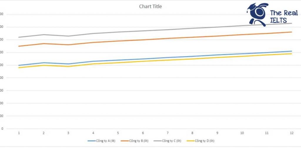 ielts-writing-task-1-line-graph-milk-consumption-1