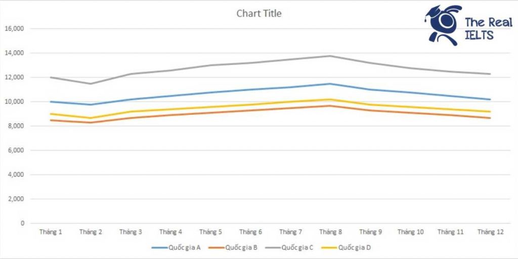 ielts-writing-task-1-line-graph-monthly-flights-1