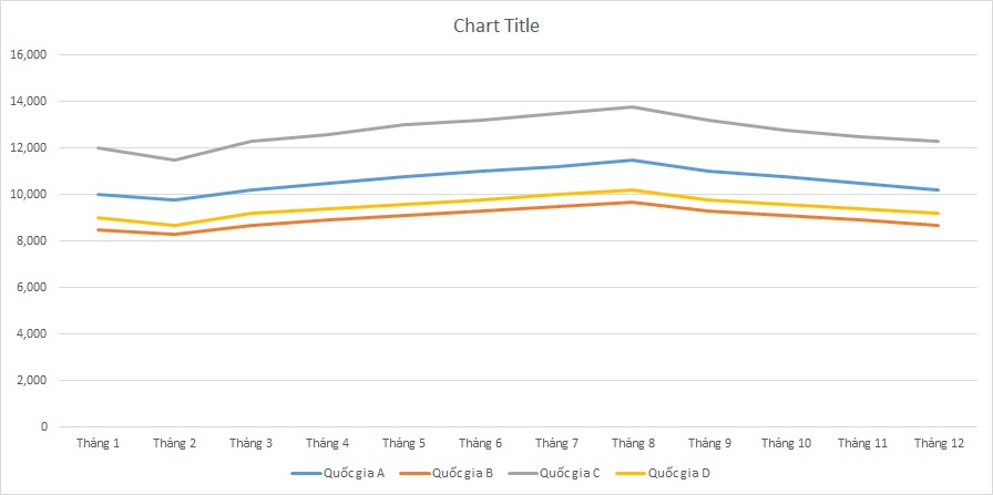 ielts-writing-task-1-line-graph-monthly-flights