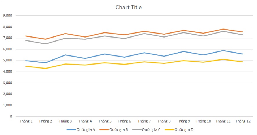 ielts-writing-task-1-line-graph-motorcycles