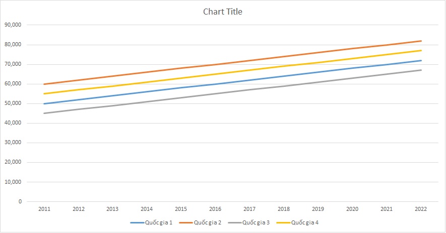 ielts-writing-task-1-line-graph-new-houses