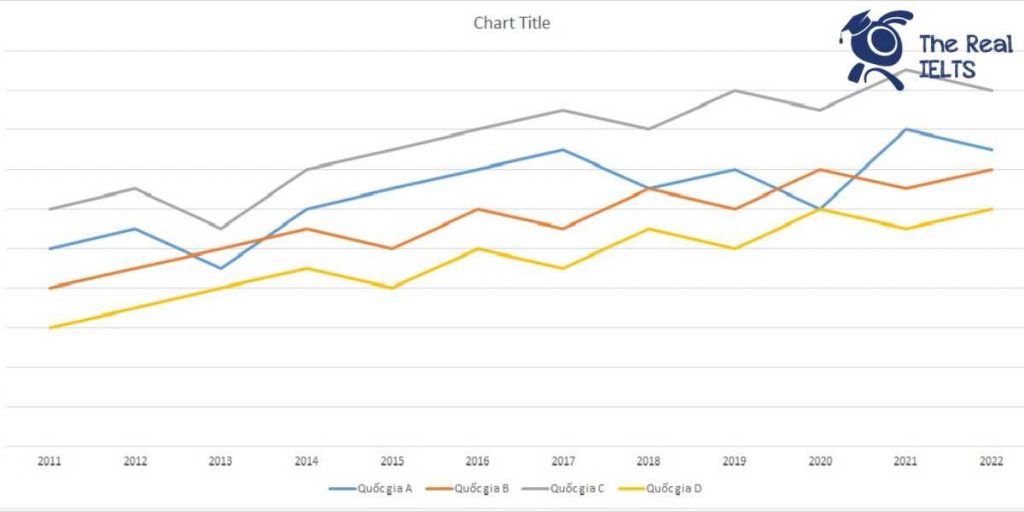 ielts-writing-task-1-line-graph-olympic-prizes-1