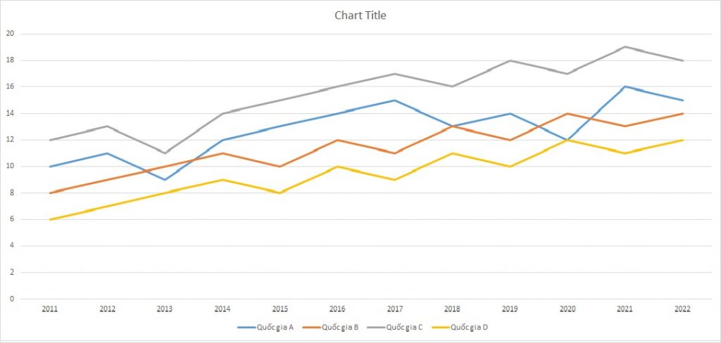 ielts-writing-task-1-line-graph-olympic-prizes