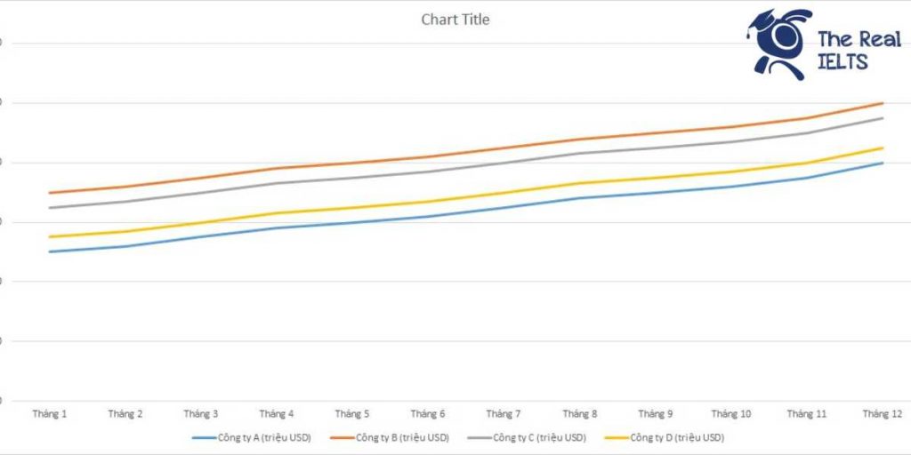 ielts-writing-task-1-line-graph-online-advertising-1