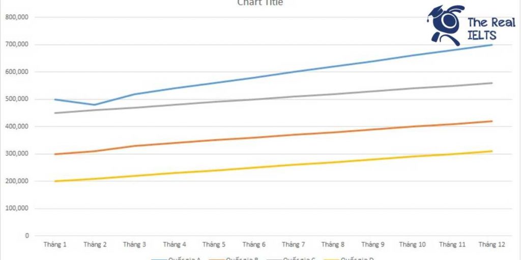 ielts-writing-task-1-line-graph-online-orders-1