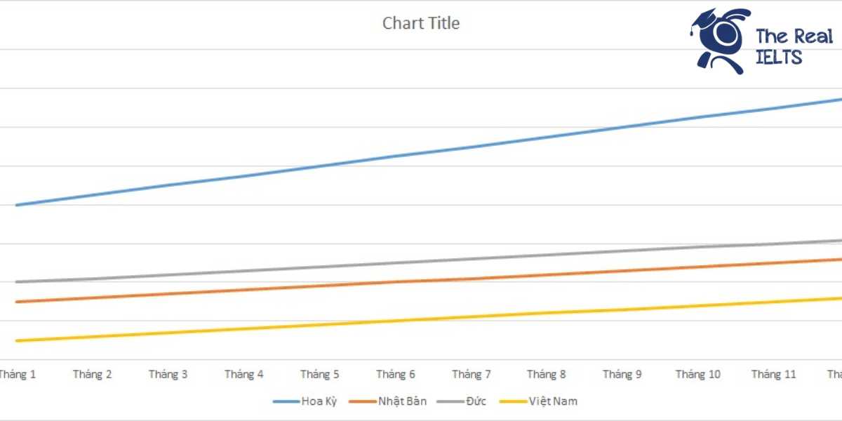 ielts-writing-task-1-line-graph-online-sales-1