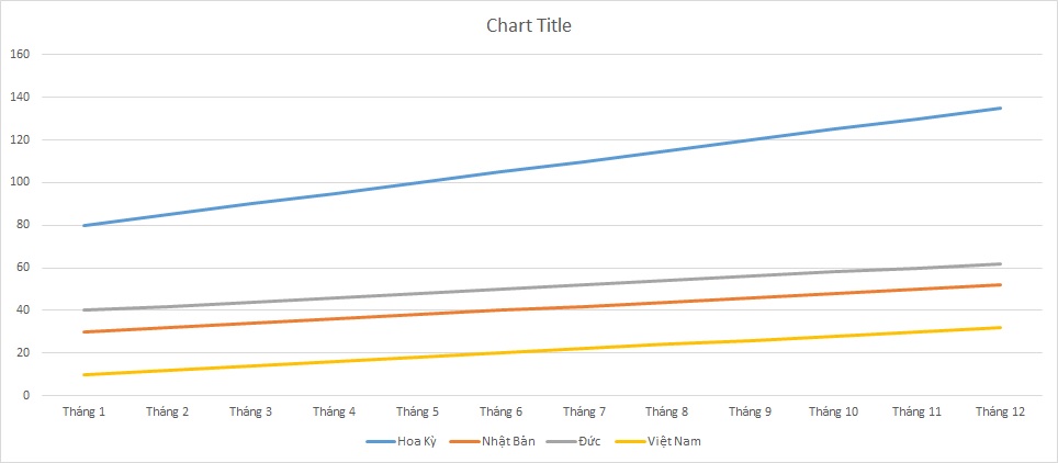 ielts-writing-task-1-line-graph-online-sales