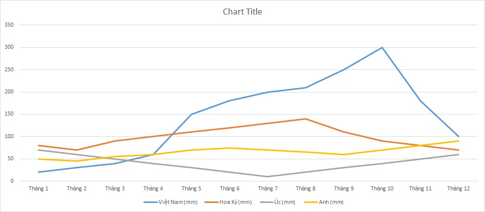 ielts-writing-task-1-line-graph-rainfall-2