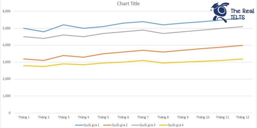 ielts-writing-task-1-line-graph-real-estate-1