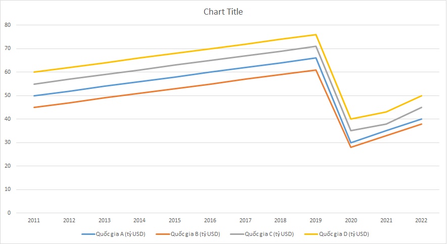 ielts-writing-task-1-line-graph-tourism-revenue