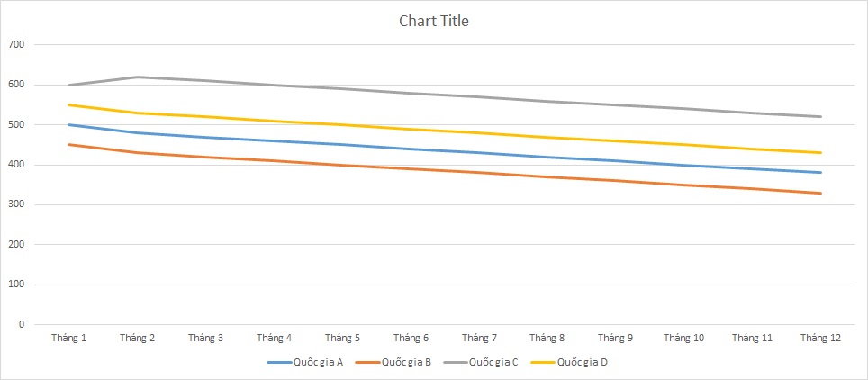 ielts-writing-task-1-line-graph-traffic-accident