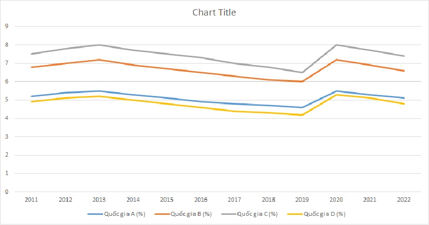 ielts-writing-task-1-line-graph-unemployment-2