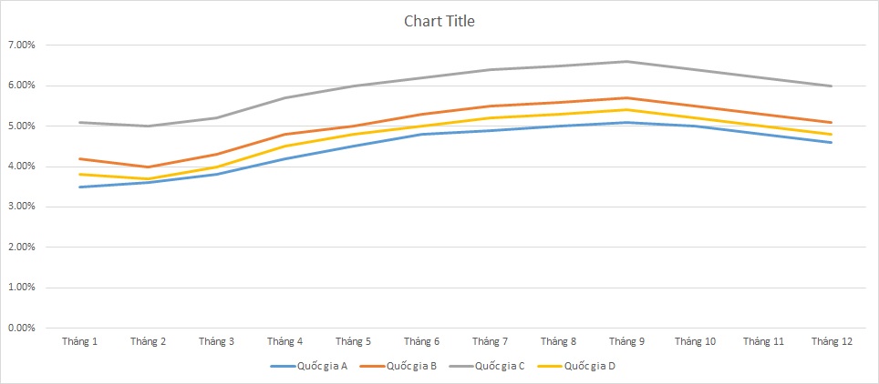 ielts-writing-task-1-line-graph-unemployment-it